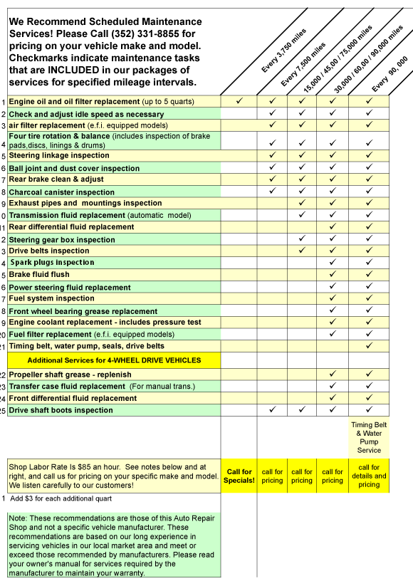 Car Maintenance Chart